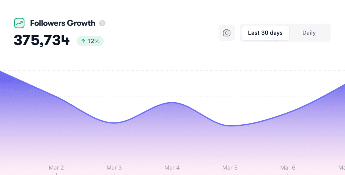 Organic Instagram Growth